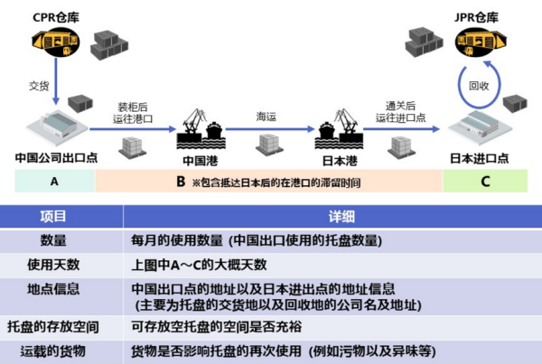 常德市中盛物流運(yùn)輸有限公司,常德物流運(yùn)輸公司,常德貨物運(yùn)輸,托盤(pán)運(yùn)營(yíng),托盤(pán)租賃,整車貨物運(yùn)輸