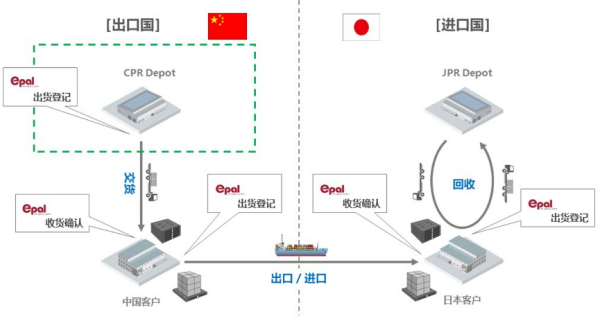 常德市中盛物流運(yùn)輸有限公司,常德物流運(yùn)輸公司,常德貨物運(yùn)輸,托盤(pán)運(yùn)營(yíng),托盤(pán)租賃,整車貨物運(yùn)輸